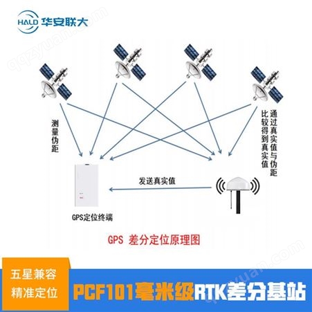8mm级高精度定位RTK差分基站 北斗/GPS/GNSS 5卫星全频段覆盖 60公里