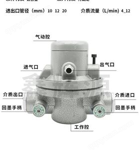 德胜HL2002气动单向隔膜泵凹印机覆膜机抽胶水气动泵印刷机吸墨泵