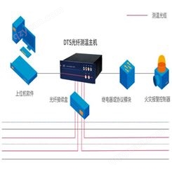 浩广电气 分布式声波传感系统 用于安全系统 系统运行可靠