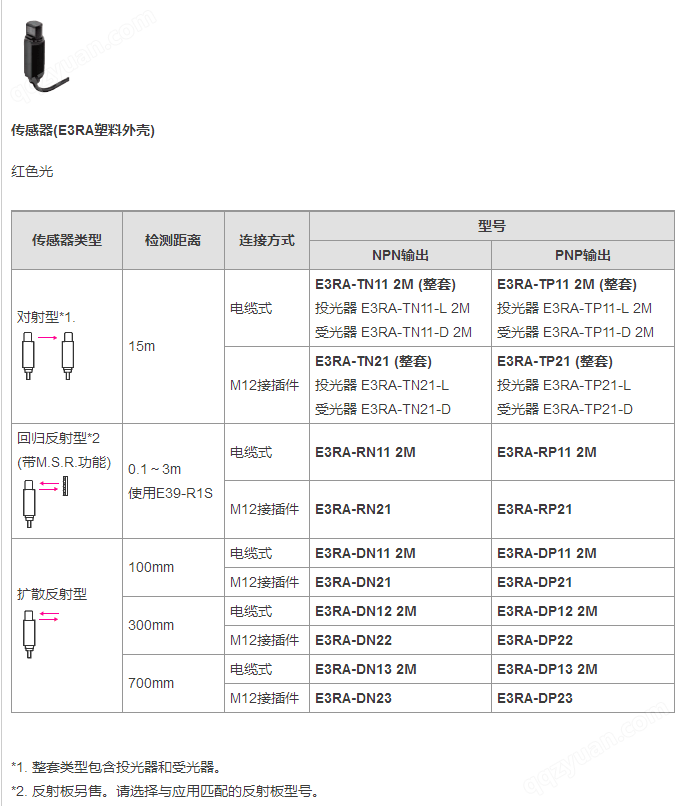 日本OMRON欧姆龙E3FA-BP22光电传感器