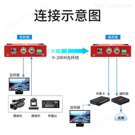 天创恒达 TC260 SDI光纤收发器 广电级 高清视频传输器 光端机 视频信号
